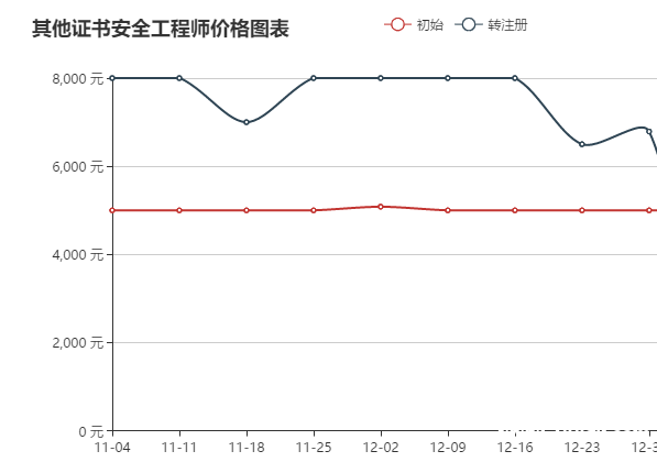 2021年江苏安全工程师挂靠一年多少钱?